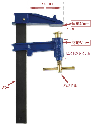 木工クランプ