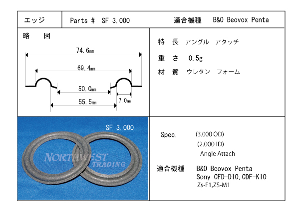 スピーカーエッジ