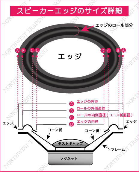 画像: エッジ早見表にスピーカーエッジサイズ詳細図を追加致しました。